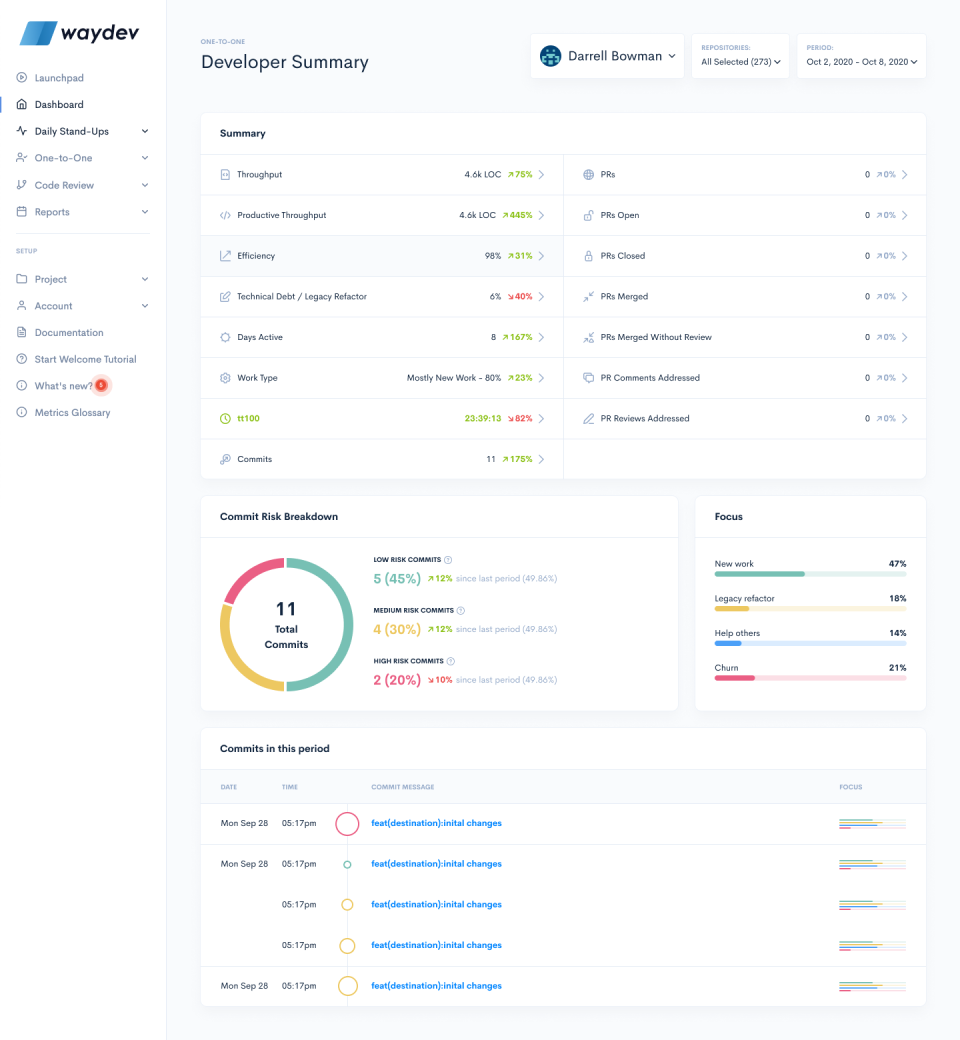 screenshot of Waydev
