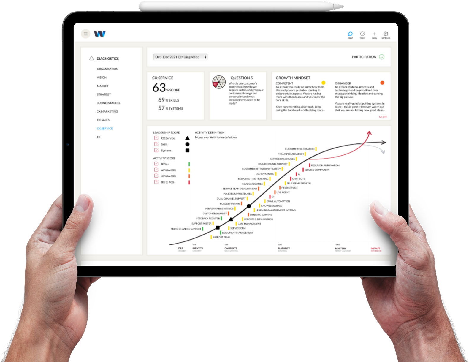 screenshot of Waymaker