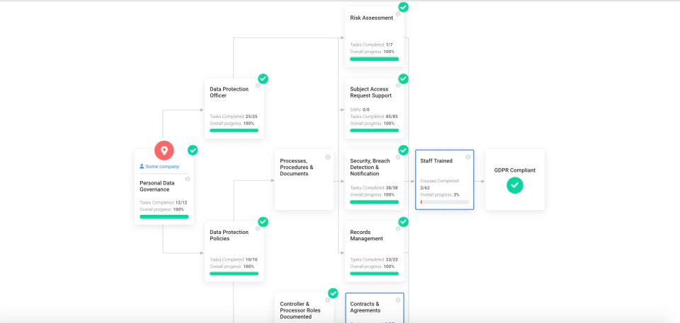 screenshot of WeControl