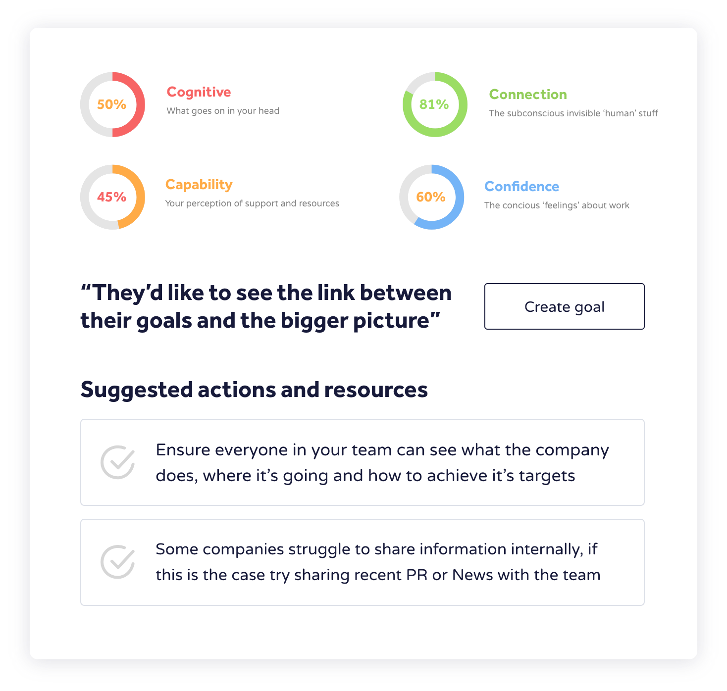 screenshot of WeThrive