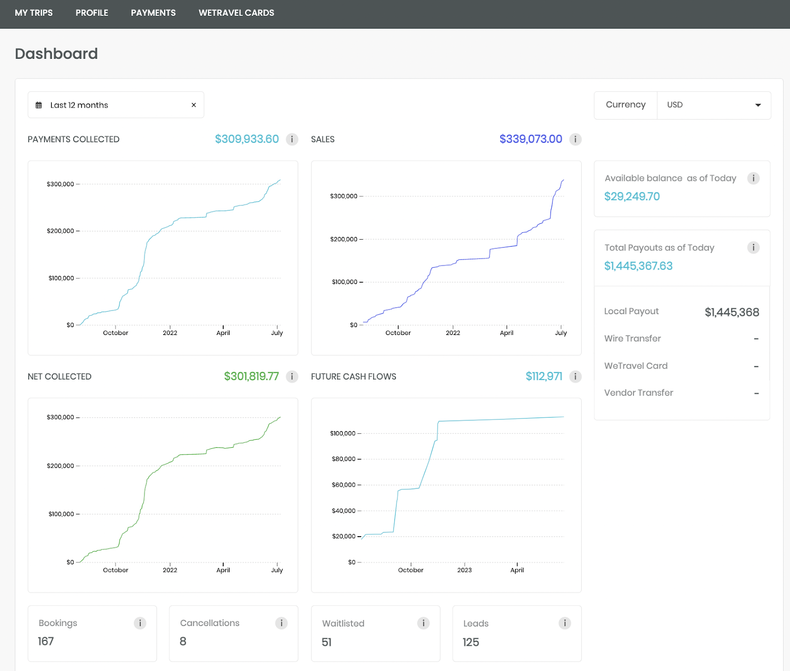 screenshot of WeTravel