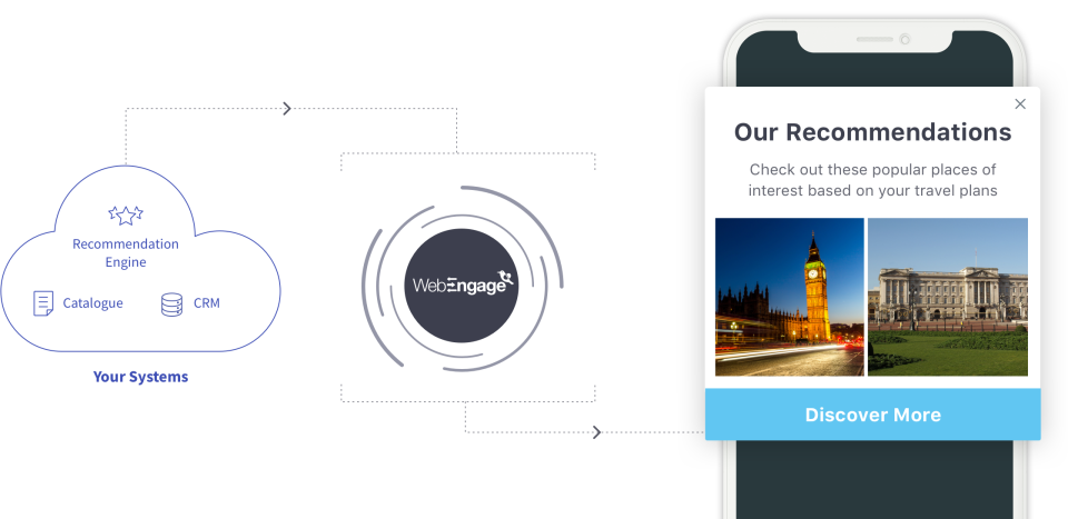screenshot of WebEngage