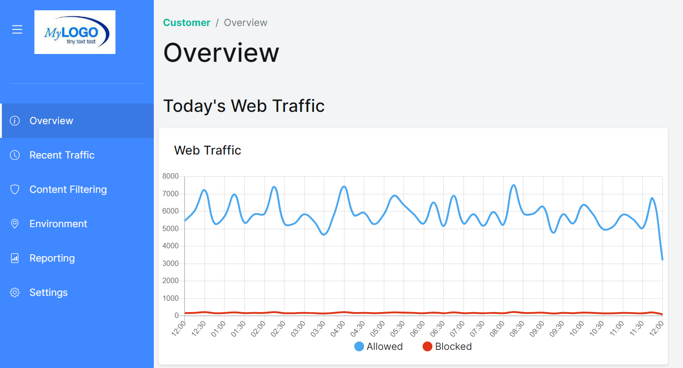 screenshot of WebTitan