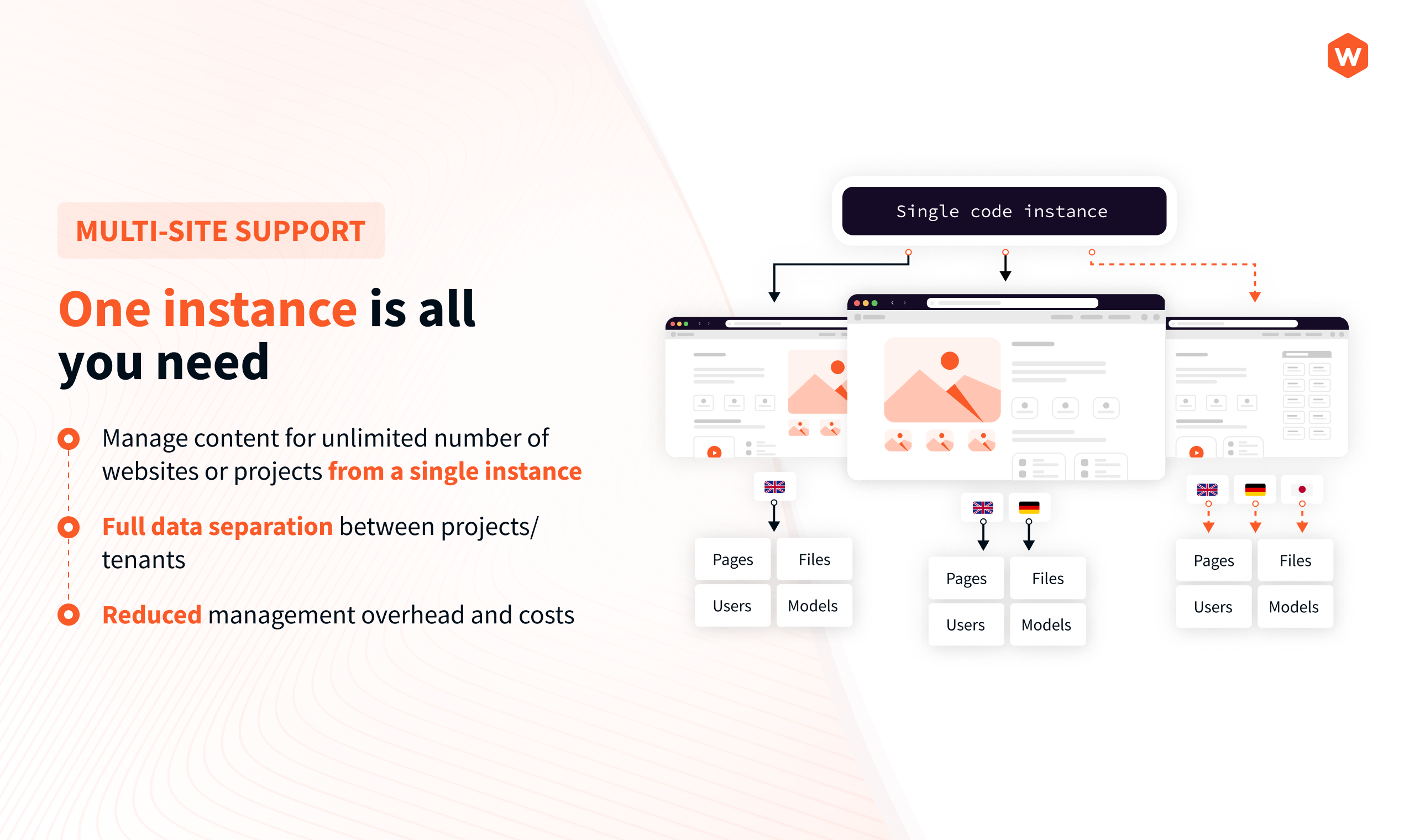 screenshot of Webiny