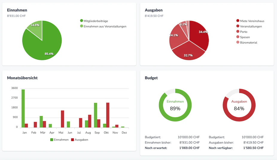 screenshot of Webling