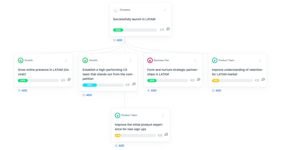 screenshot of Weekdone