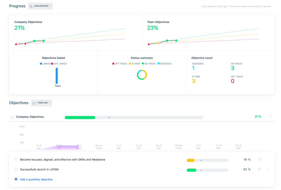 screenshot of Weekdone