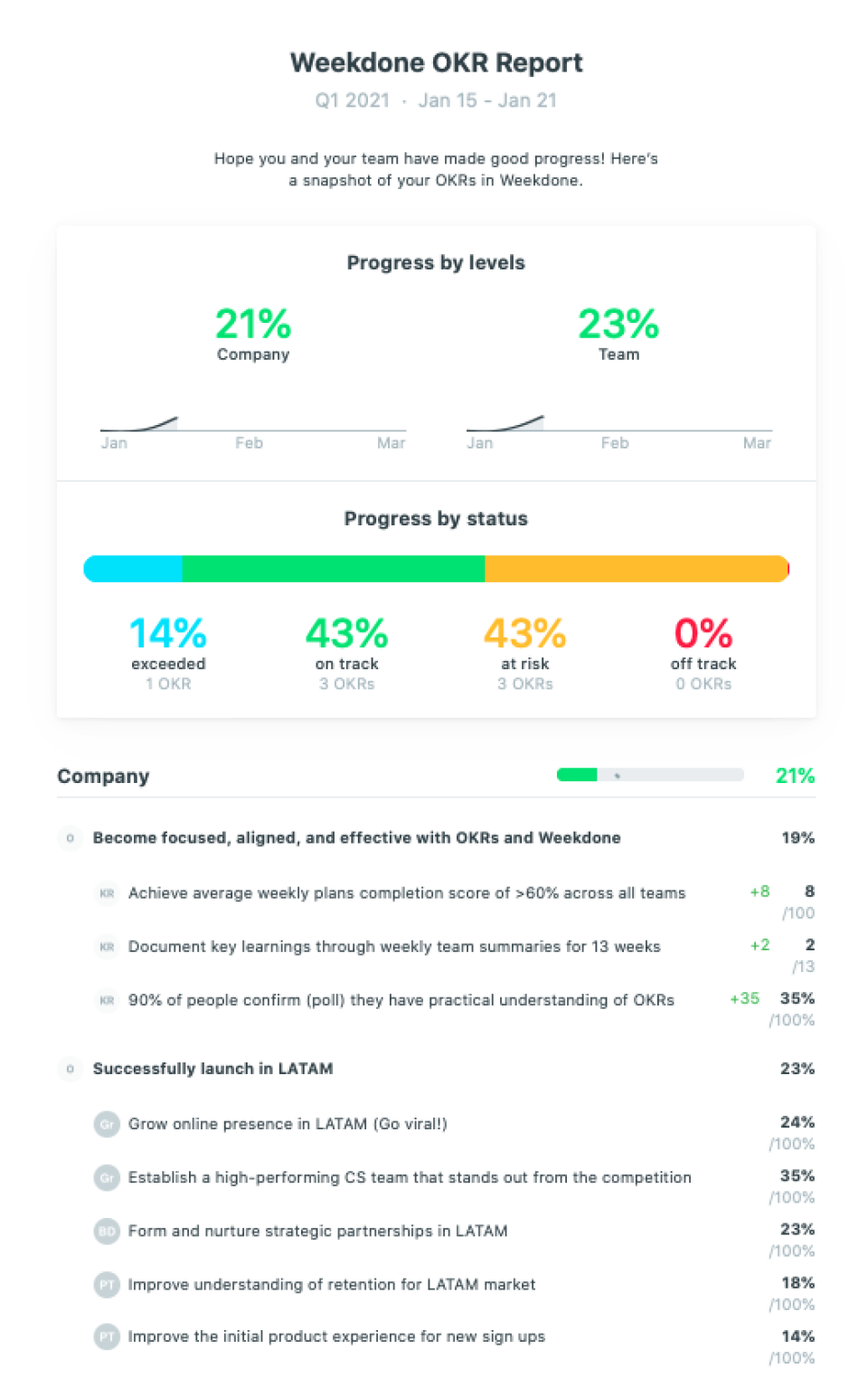 screenshot of Weekdone