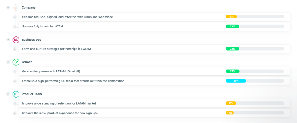 screenshot of Weekdone