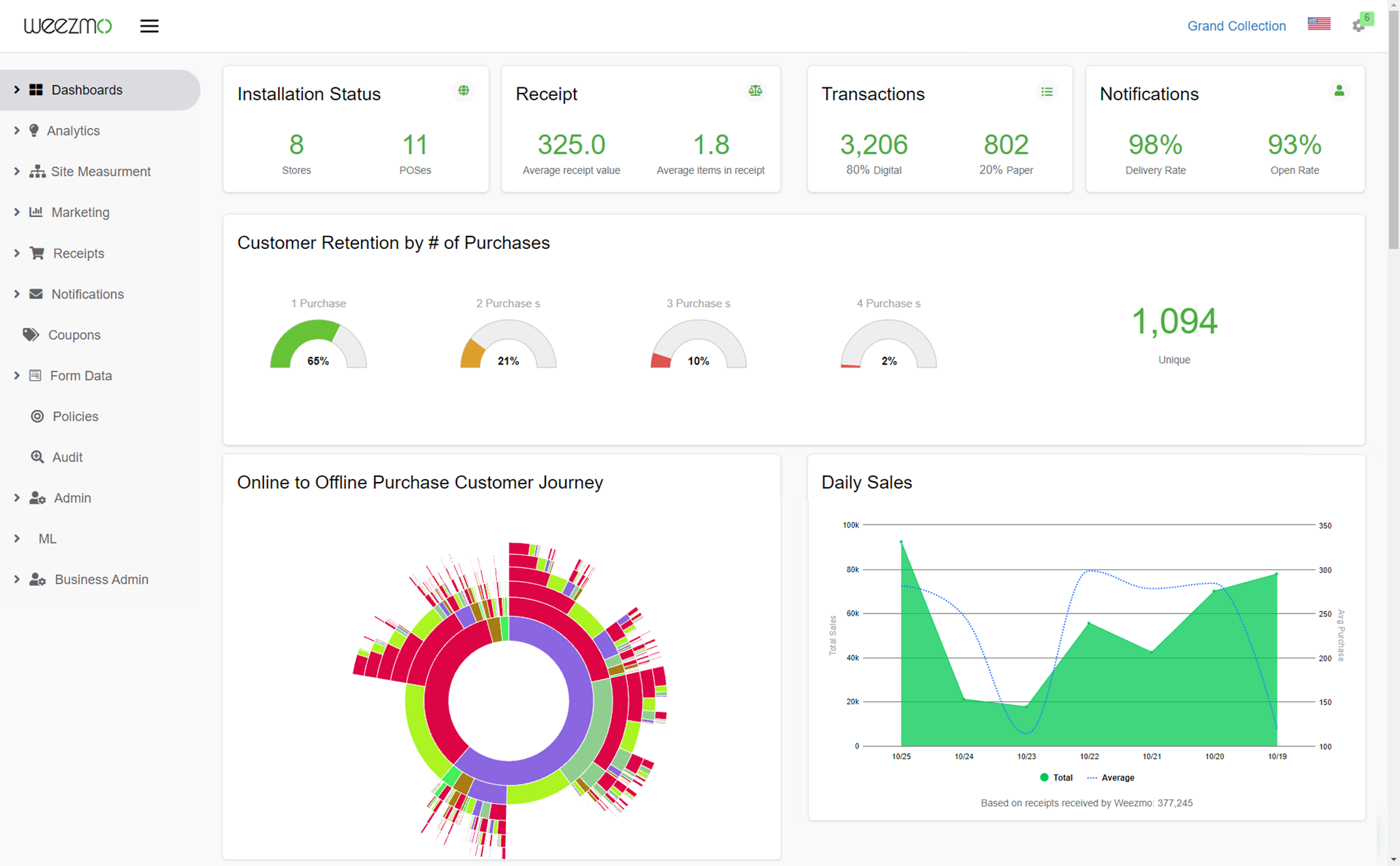 screenshot of Weezmo