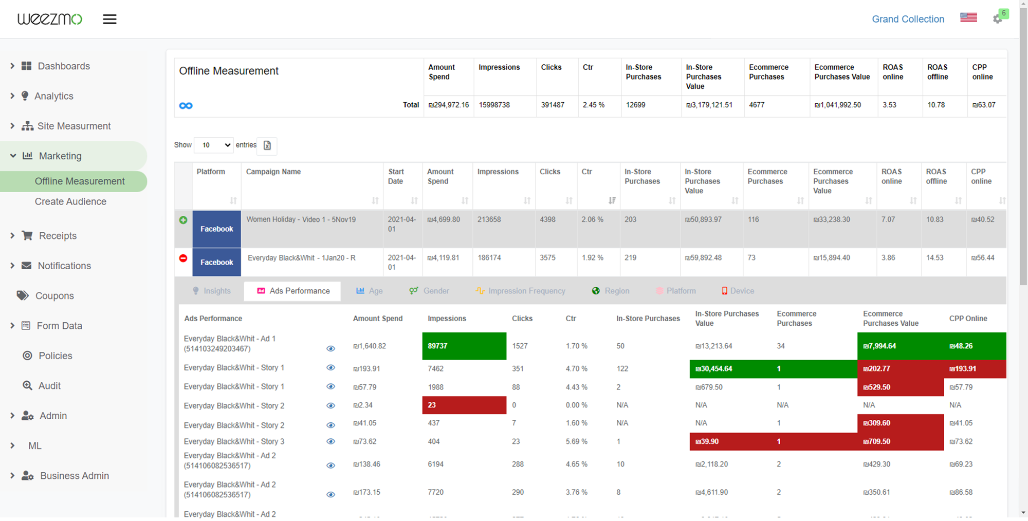 screenshot of Weezmo