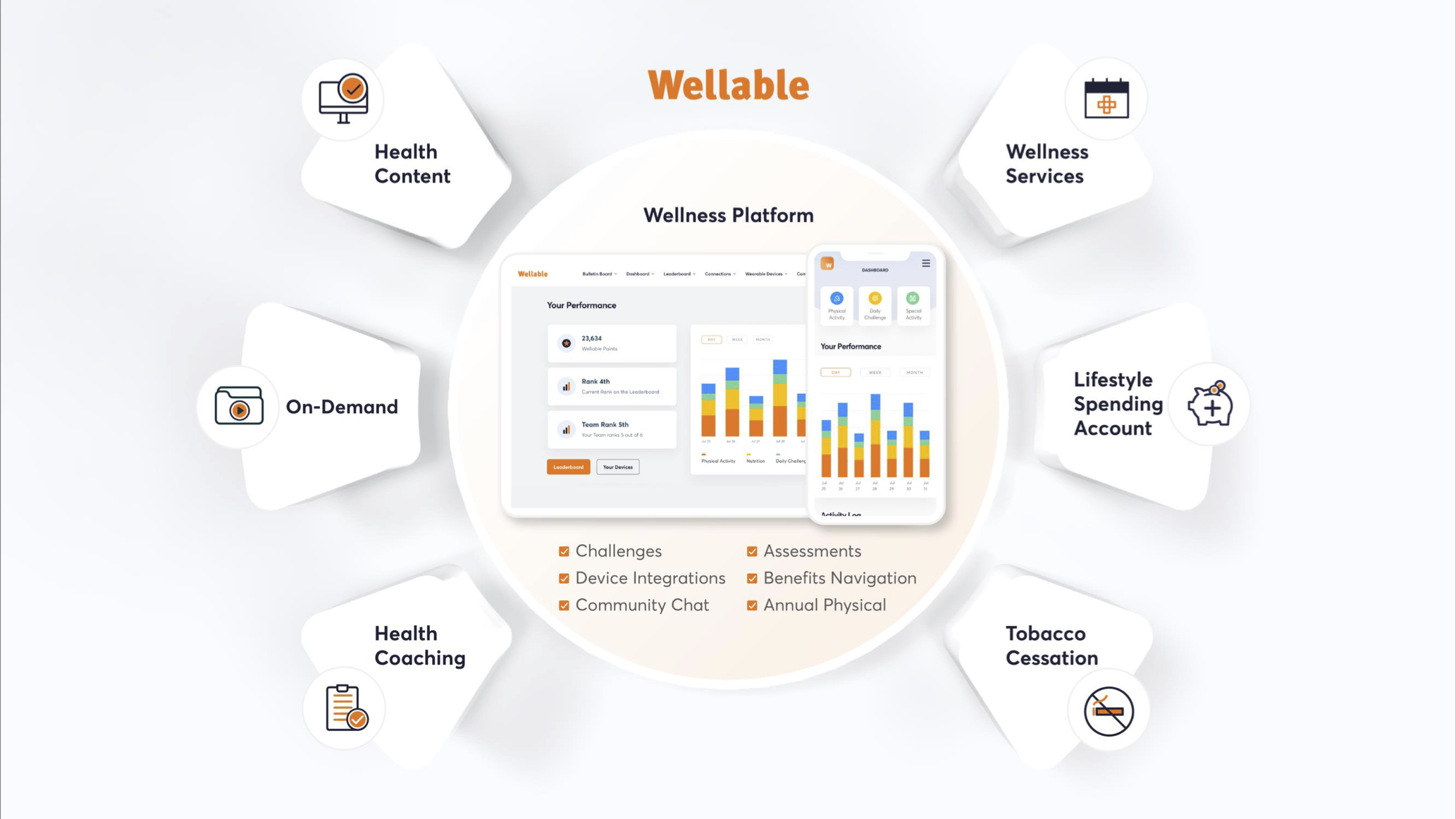 screenshot of Wellable