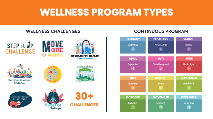 screenshot of Wellable