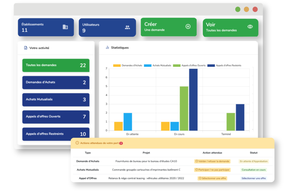 screenshot of Weproc