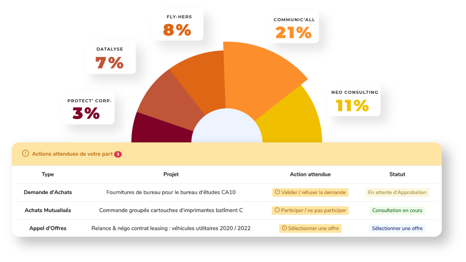 screenshot of Weproc