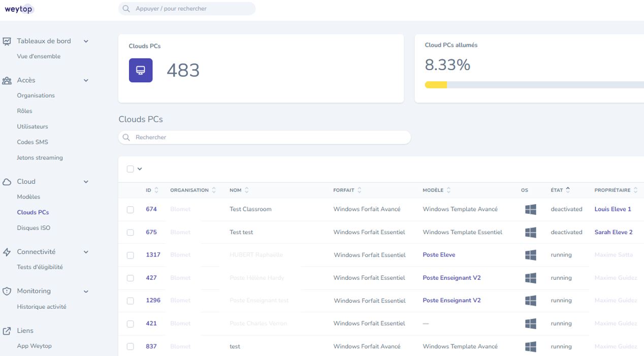 screenshot of Weytop