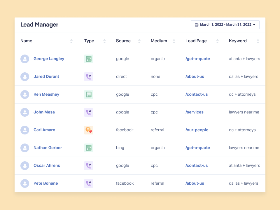 screenshot of WhatConverts