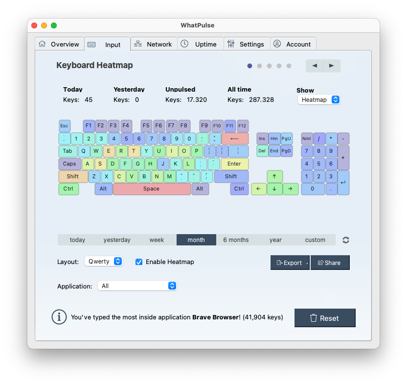 screenshot of WhatPulse