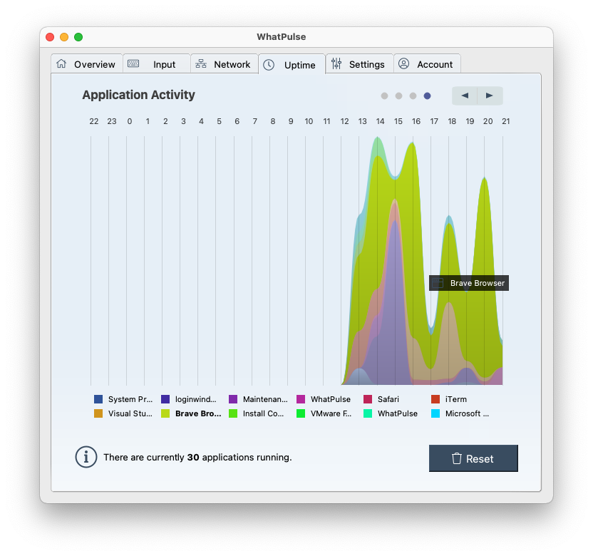 screenshot of WhatPulse