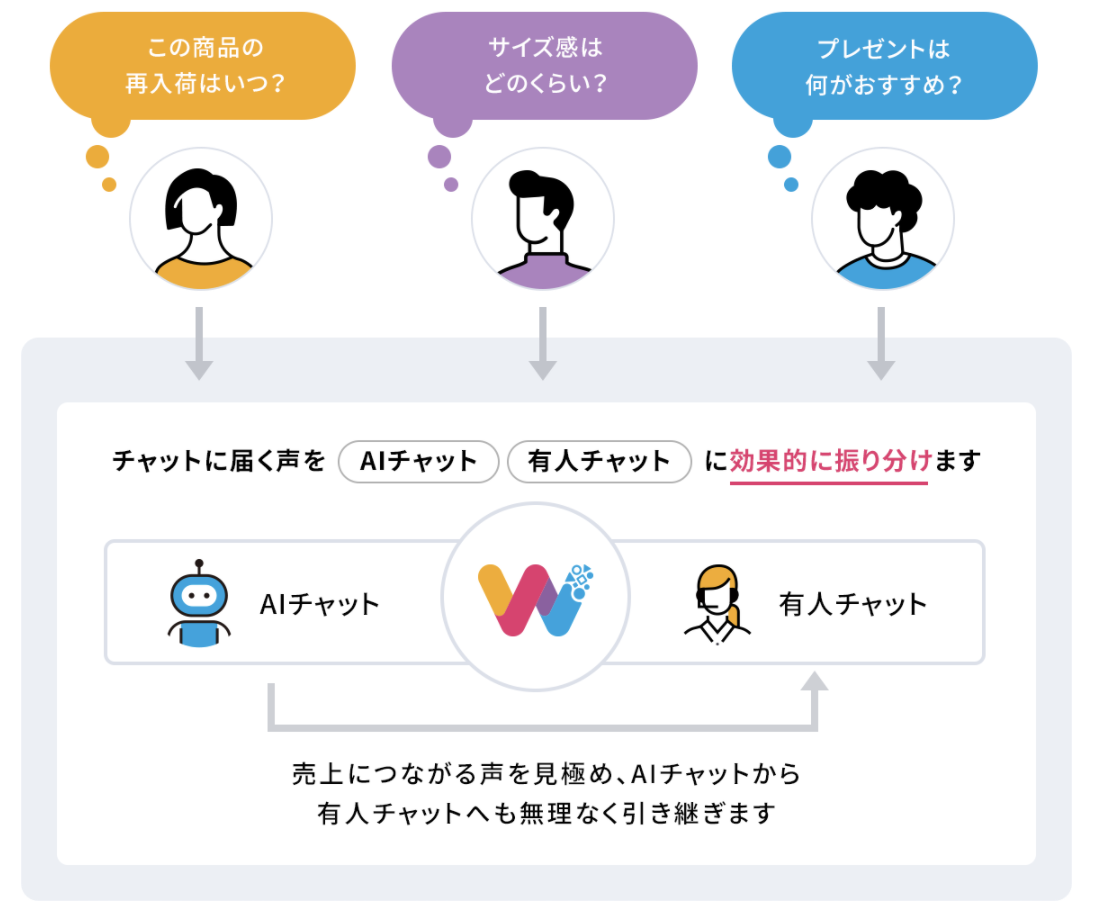 screenshot of WhatYa