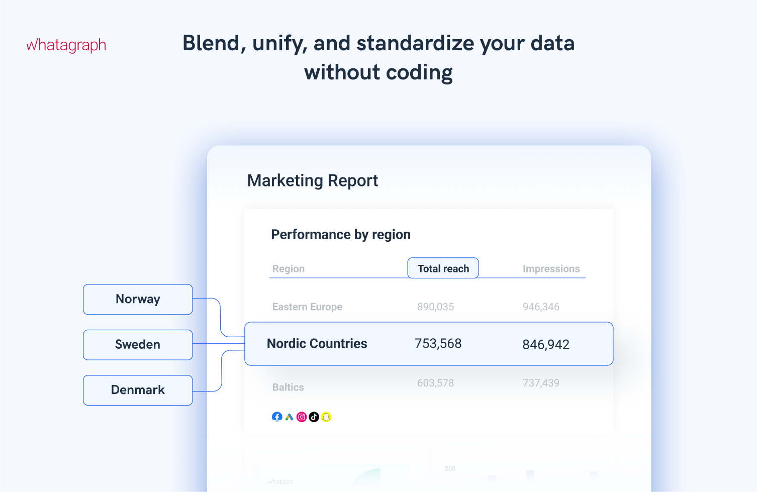 screenshot of Whatagraph
