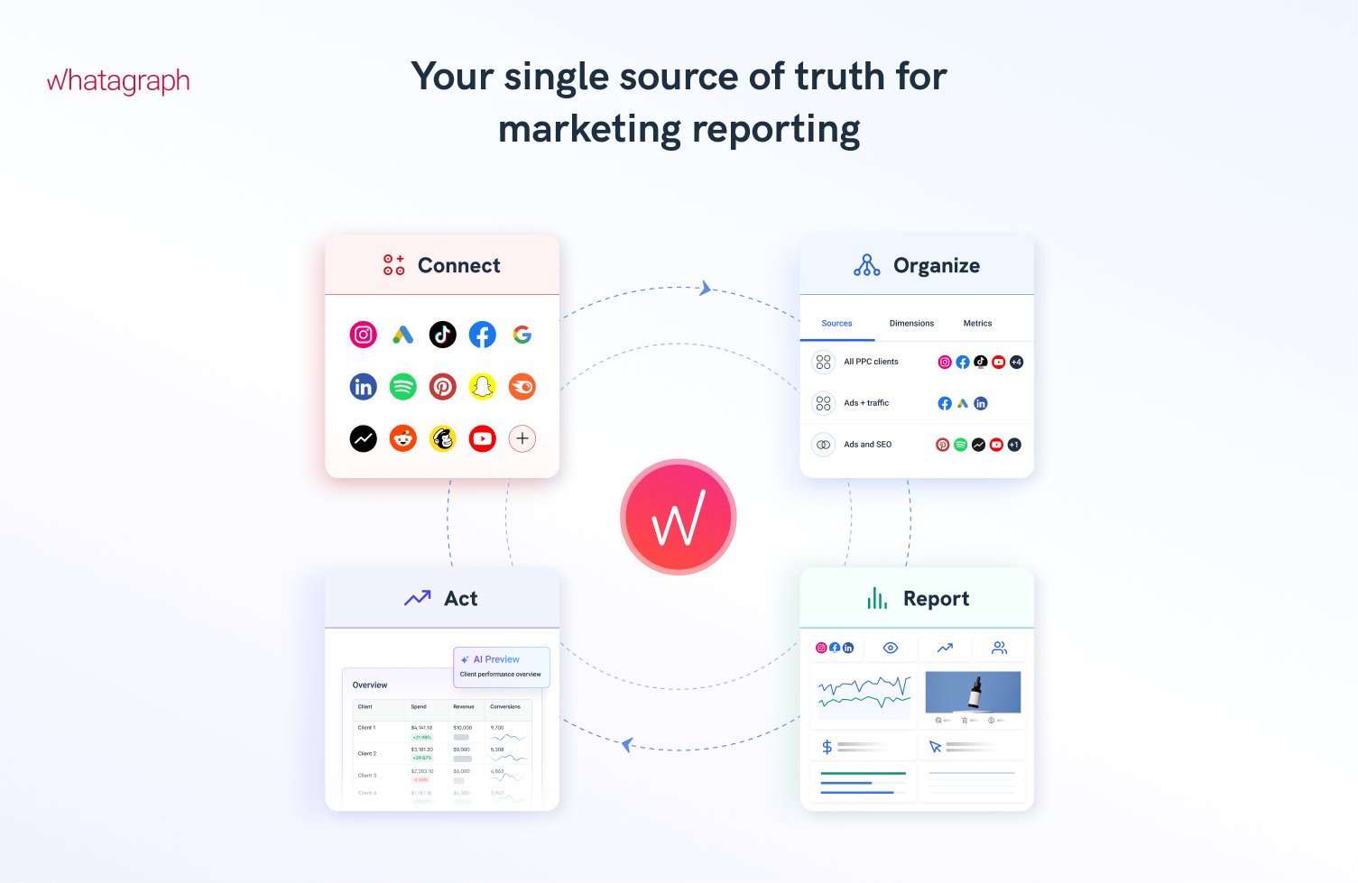 screenshot of Whatagraph