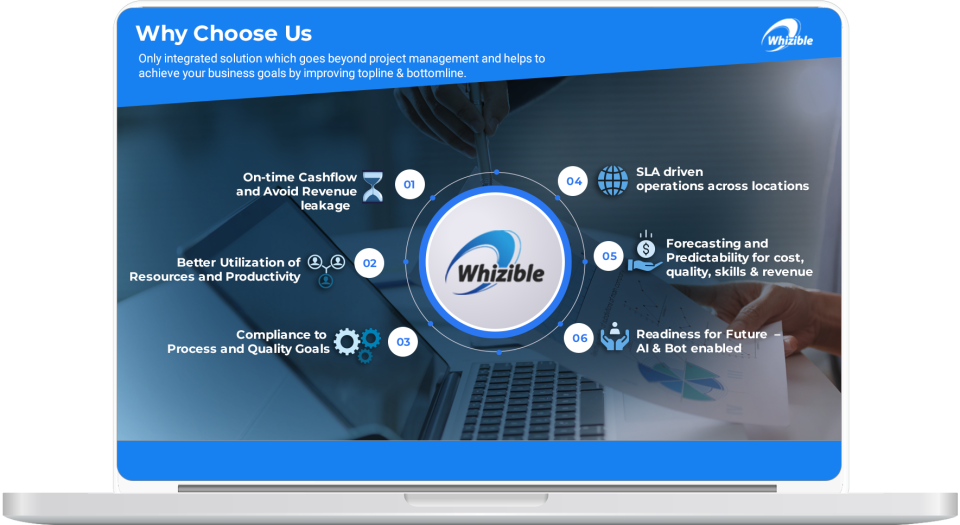 screenshot of Whizible