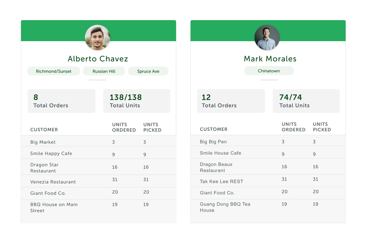 screenshot of WholesaleWare