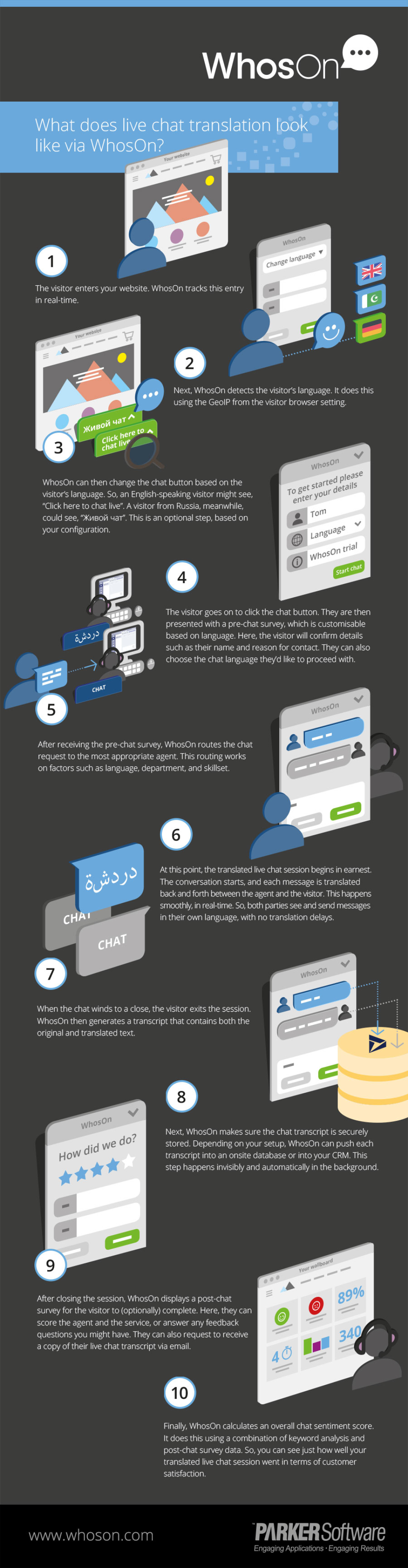 screenshot of WhosOn