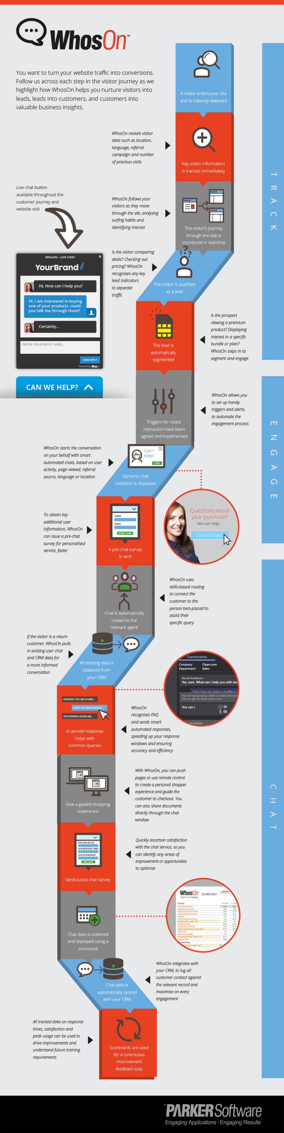 screenshot of WhosOn