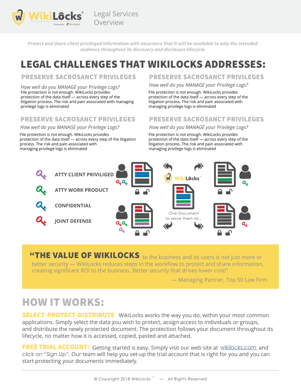 screenshot of WikiLocks