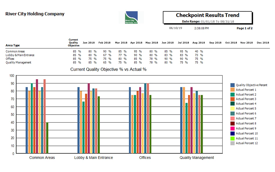 screenshot of WinTeam