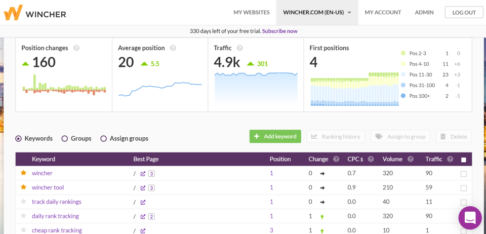 screenshot of Wincher
