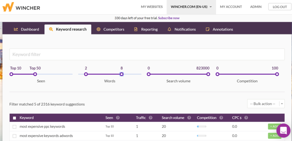 screenshot of Wincher