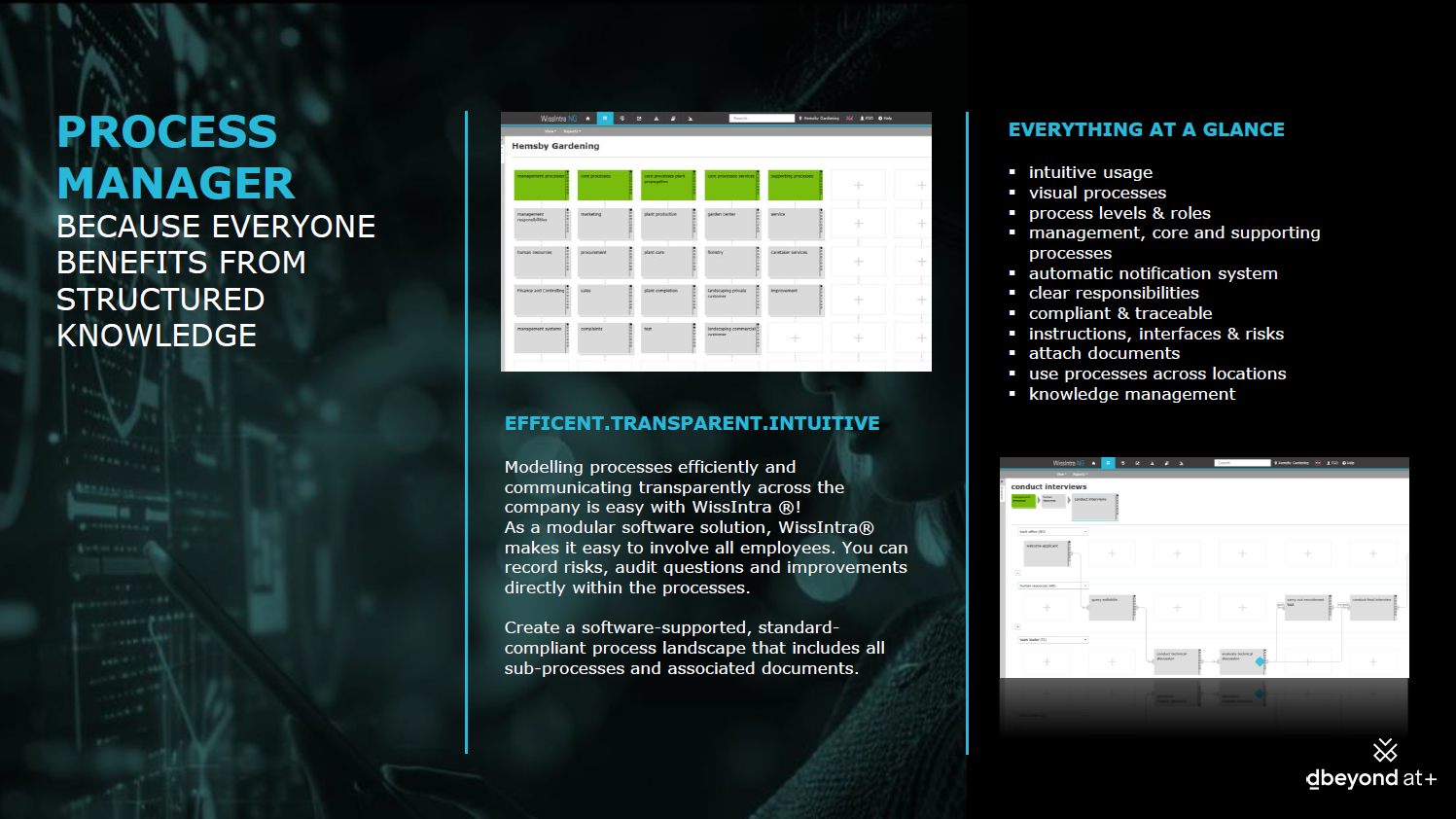 screenshot of WissIntra