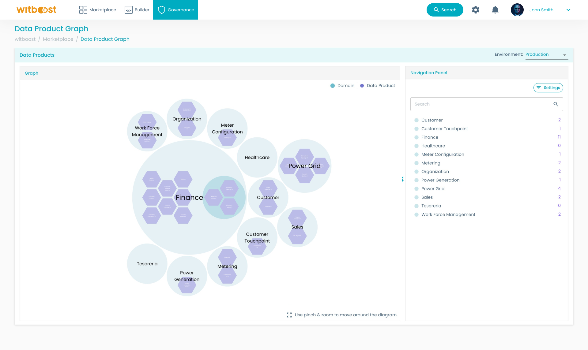 screenshot of Witboost