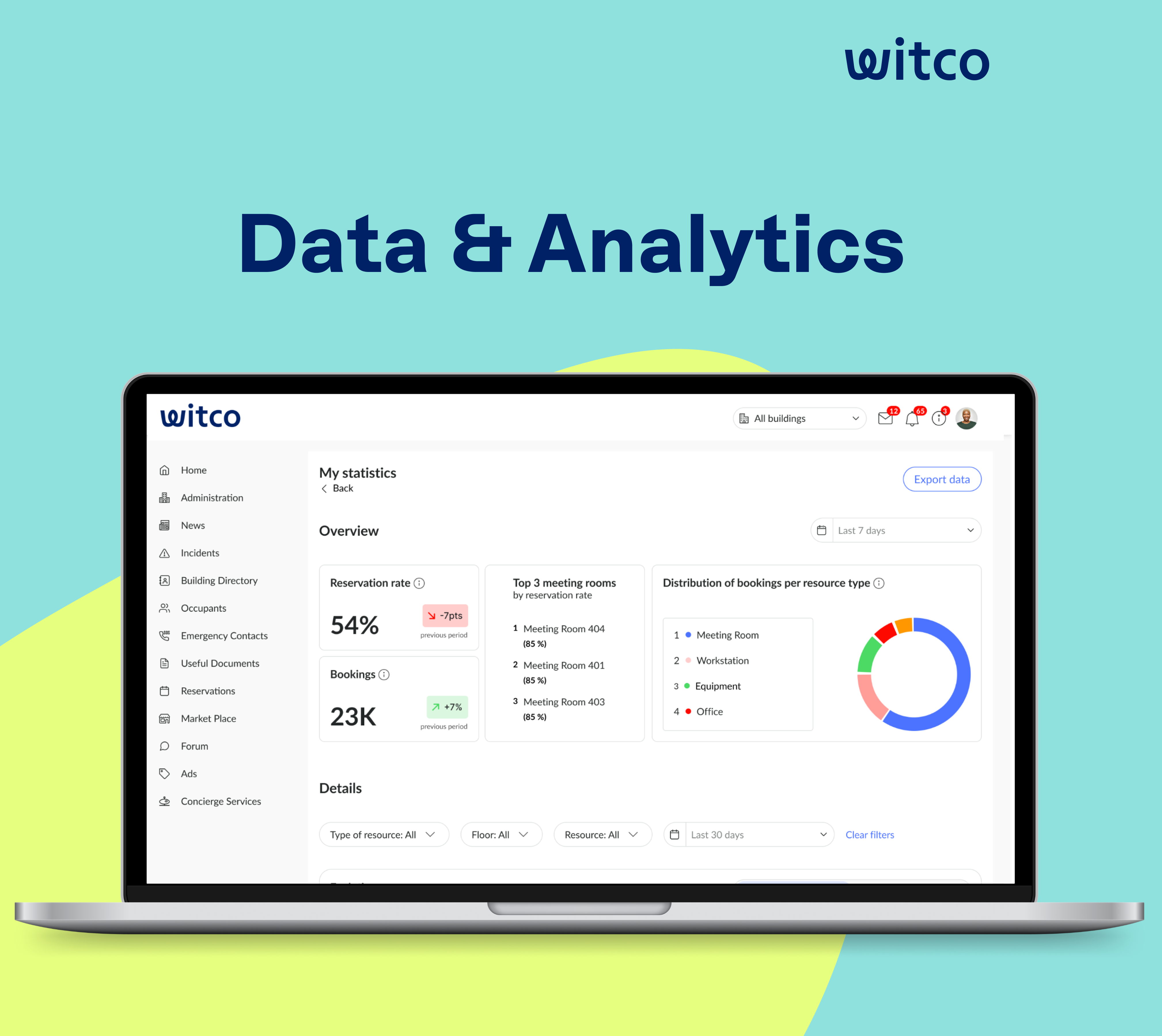 screenshot of Witco