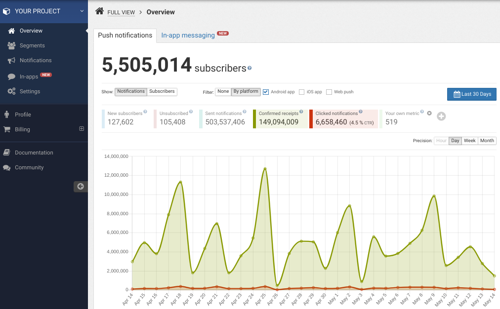 screenshot of WonderPush