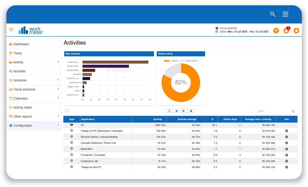 screenshot of WorkMeter