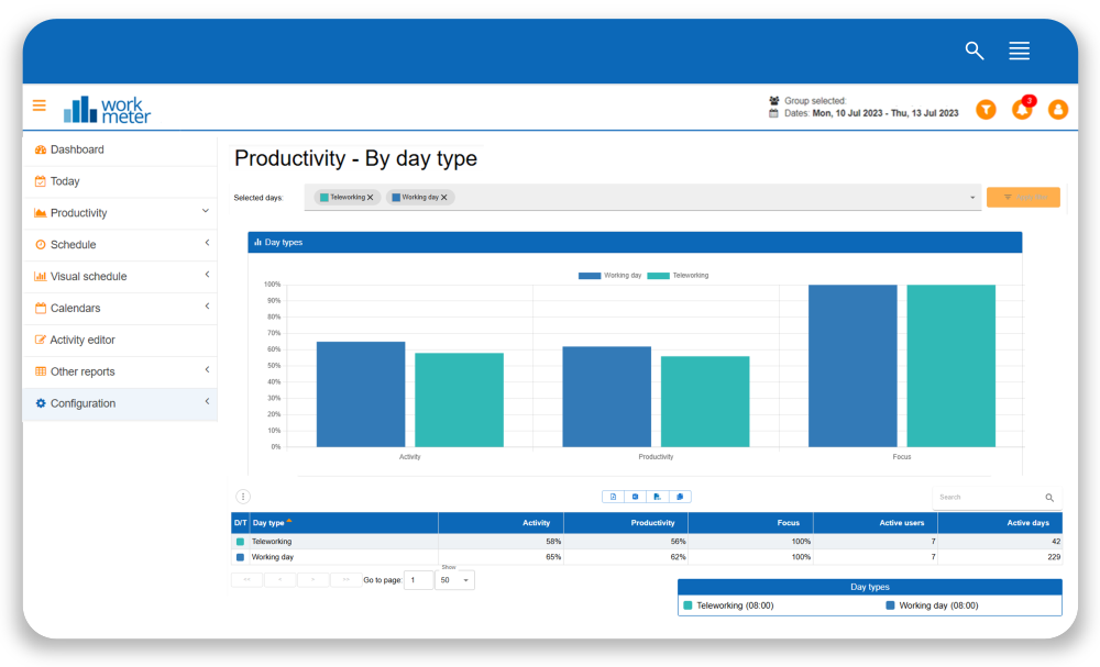 screenshot of WorkMeter