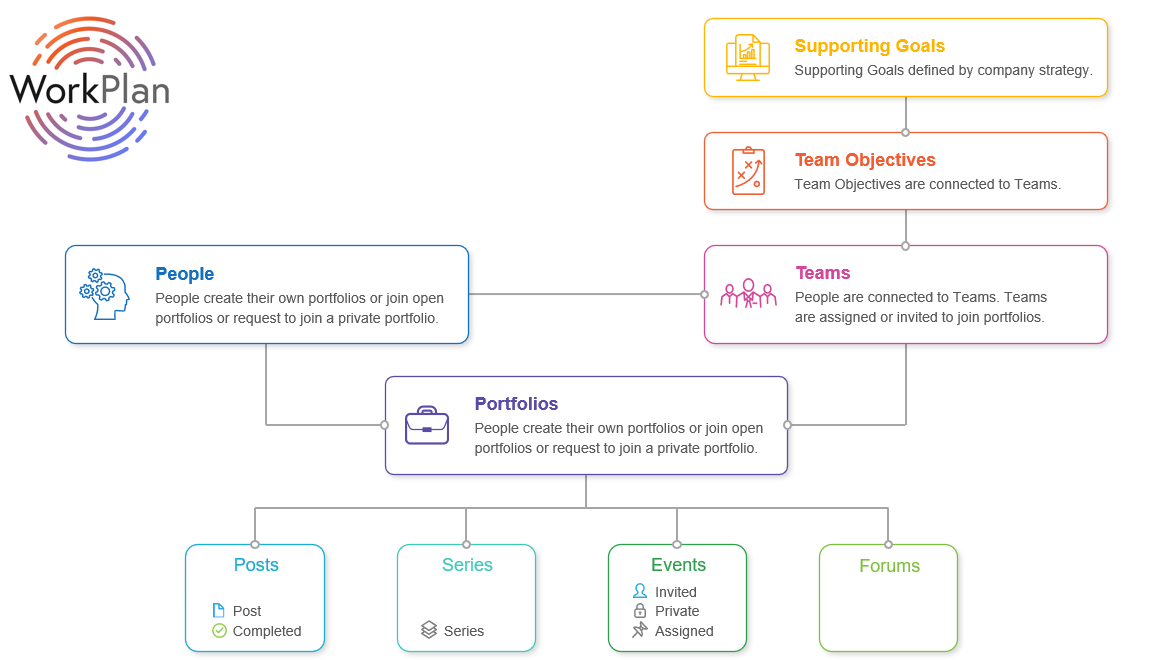 screenshot of WorkPlan