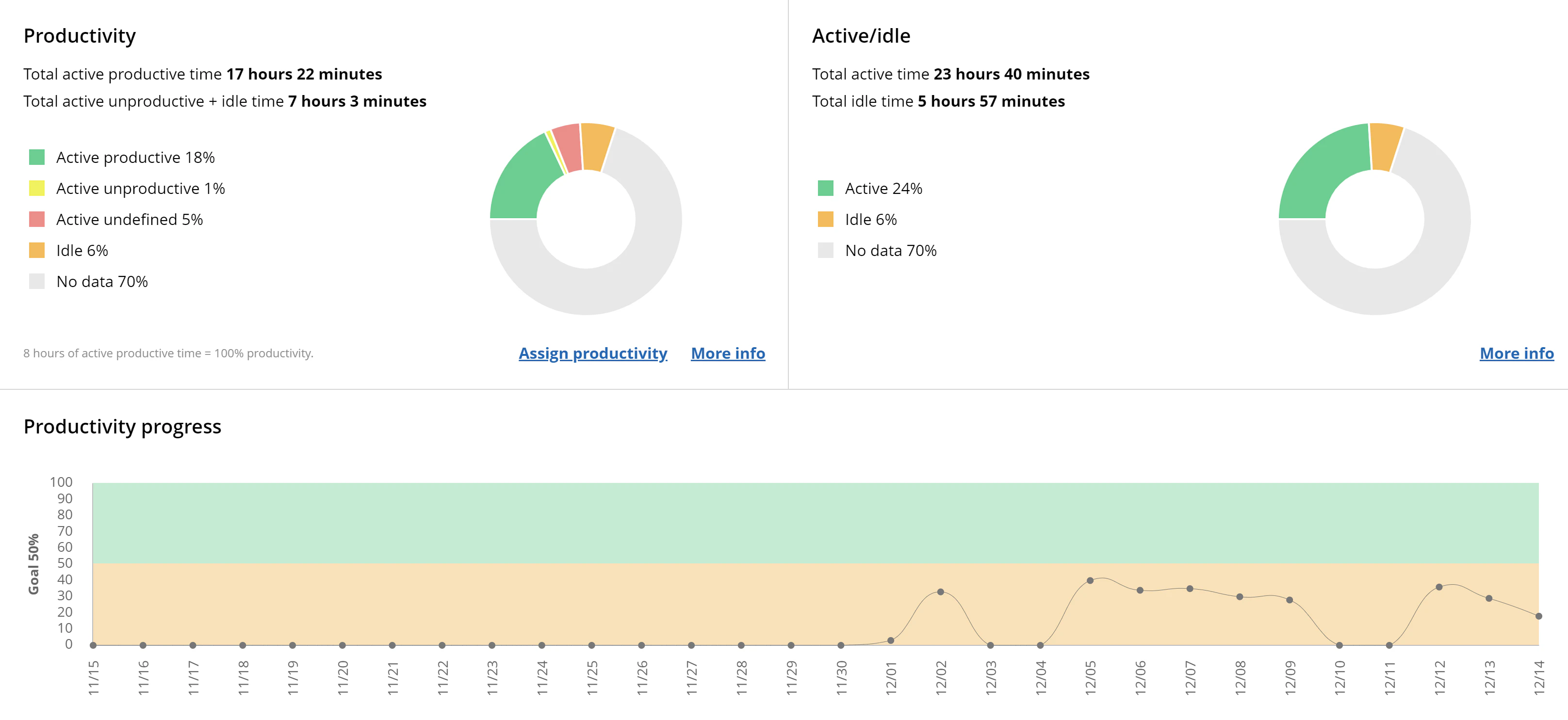 screenshot of WorkTime