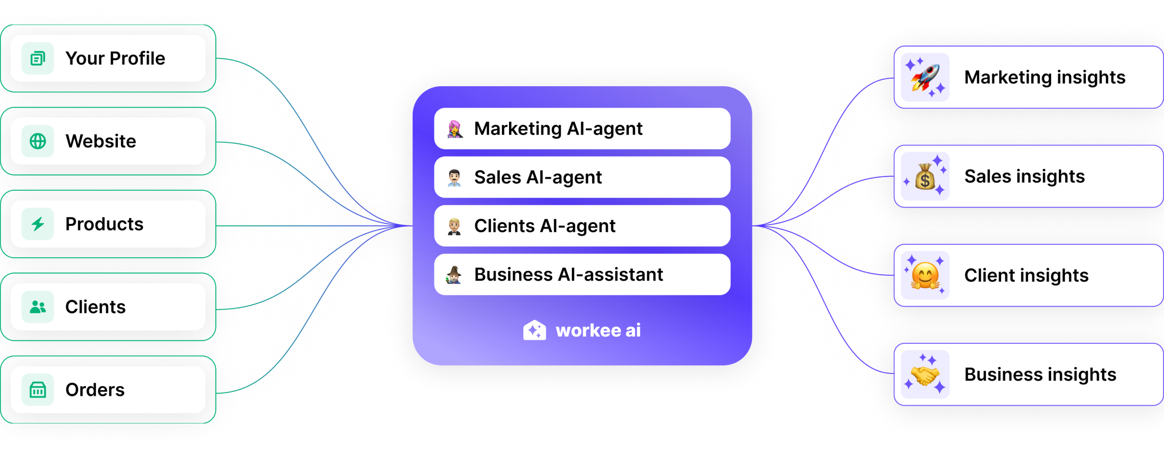 screenshot of Workee