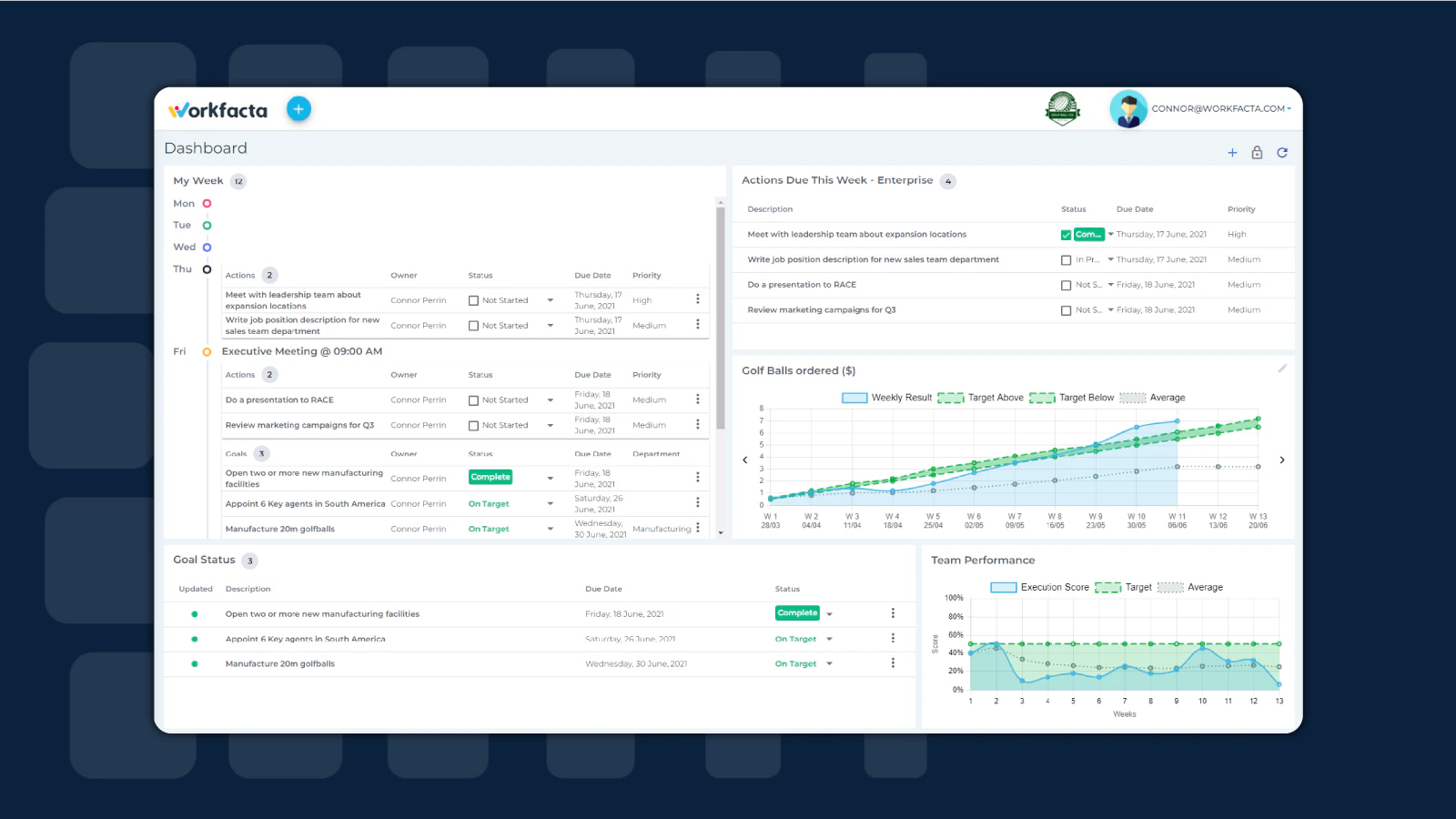 screenshot of Workfacta