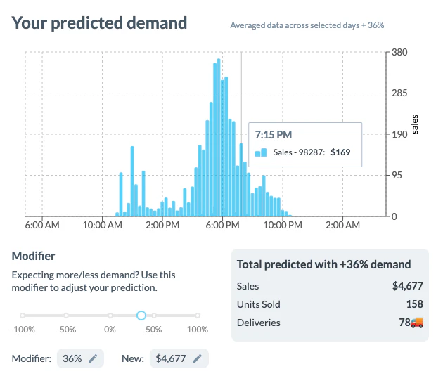 screenshot of Workforce.com