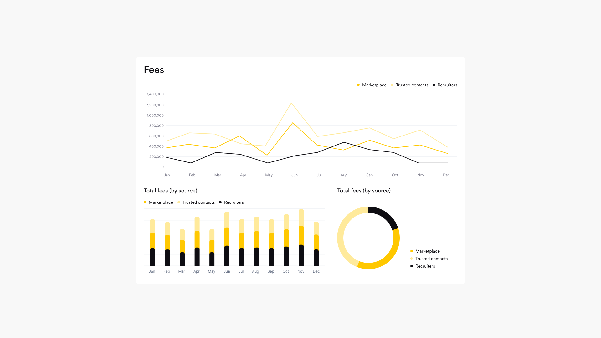 screenshot of Worksome
