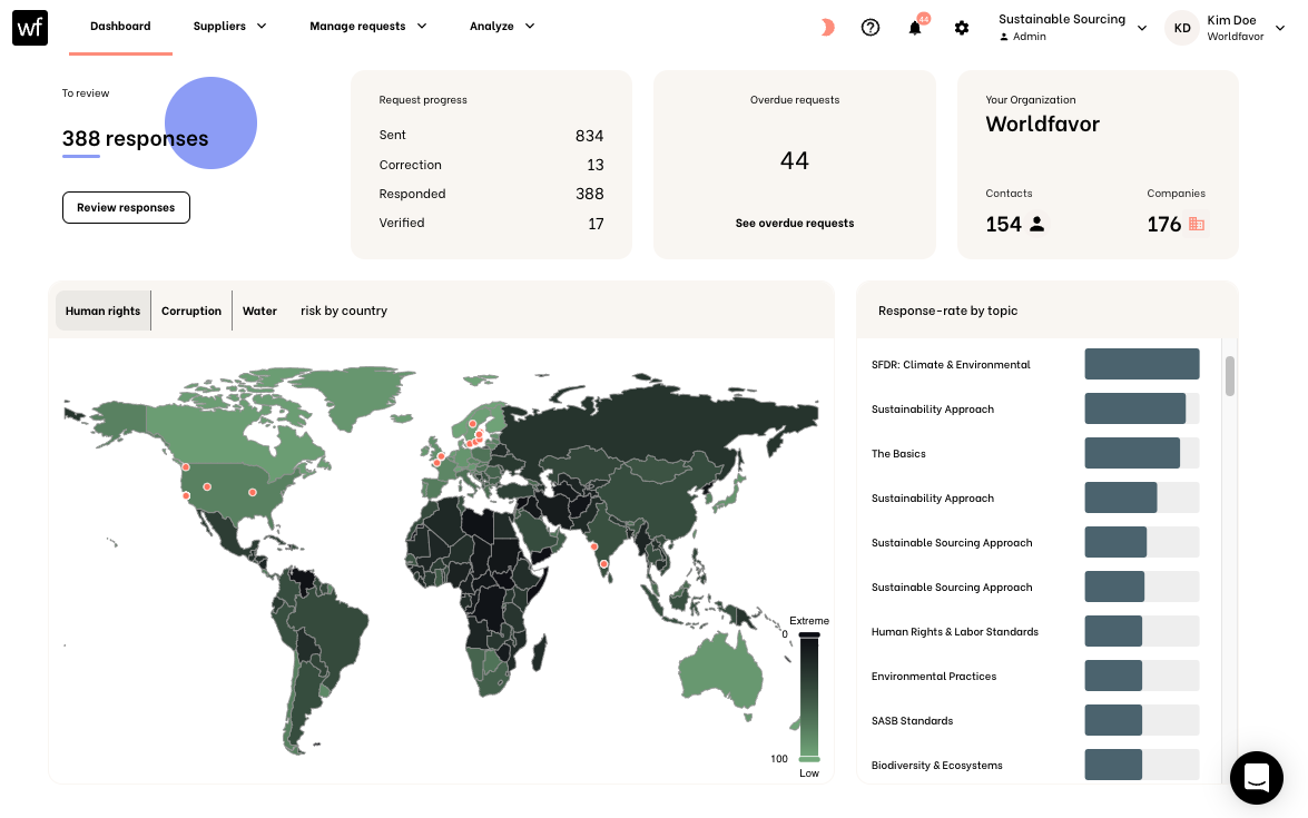 screenshot of Worldfavor
