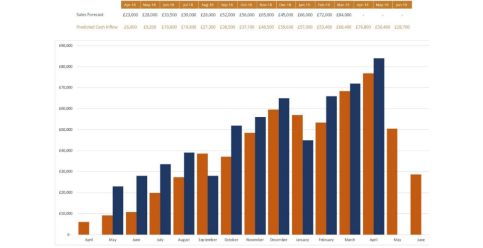 screenshot of Wowinflow