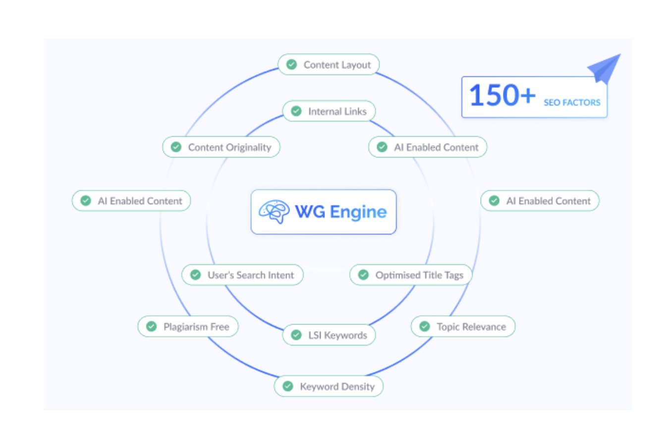 screenshot of WriteGenius
