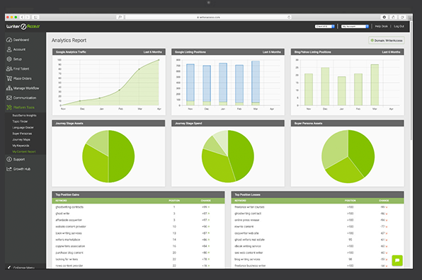screenshot of WriterAccess